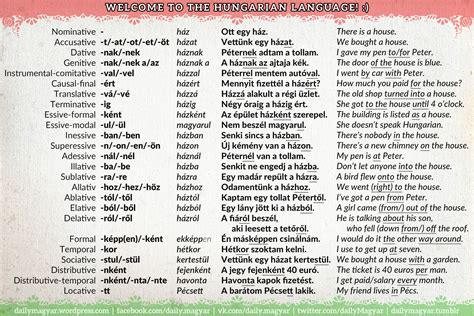 magyar language words